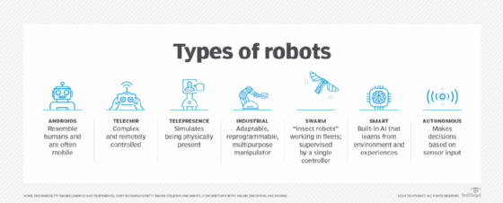 découvrez la définition des robots : des machines programmables capables d'exécuter des tâches automatisées. apprenez leur fonctionnement, leurs types et leur impact sur notre société.