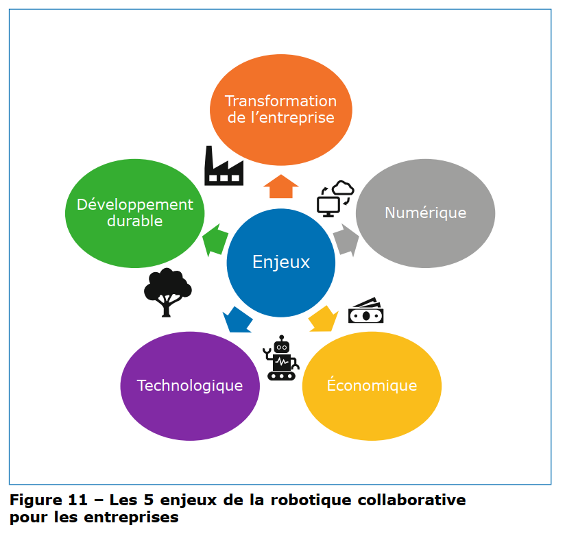 découvrez comment la trajectoire robotique façonne l'avenir des technologies et les enjeux associés. plongez dans les défis éthiques, économiques et sociaux liés à l'évolution des robots dans notre quotidien.