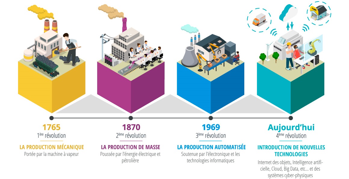 découvrez la définition des systèmes multi-robots, une technologie innovante qui permet à plusieurs robots de coopérer pour accomplir des tâches complexes. apprenez comment ces systèmes collaboratifs améliorent l'efficacité et la performance dans divers secteurs.