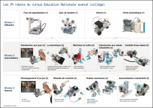 découvrez l'univers fascinant de la programmation robotique ! apprenez à concevoir, programmer et contrôler des robots grâce à des techniques innovantes et des outils adaptés. que vous soyez débutant ou passionné, plongez dans cette aventure technologique et libérez votre créativité avec la robotique.