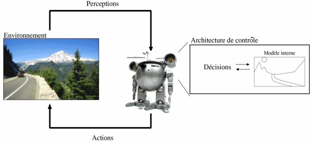 découvrez comment la perception en robotique permet aux machines d'interagir avec leur environnement. explorez les technologies, algorithmes et applications qui transforment la vision des robots, améliorant ainsi leur autonomie et leur efficacité.