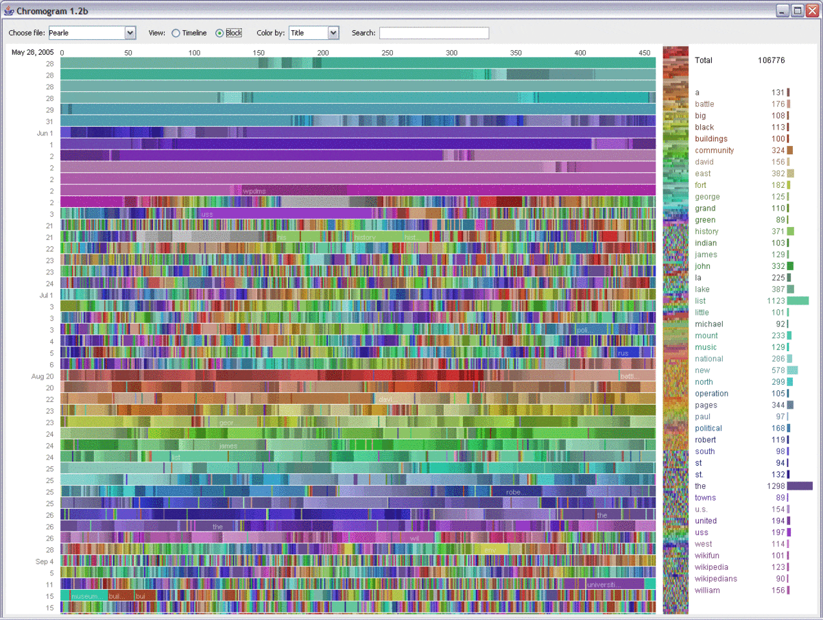 découvrez comment la visualisation de données permet d’analyser et d’optimiser les performances des robots industriels et autonomes grâce à des outils innovants et des graphiques clairs.